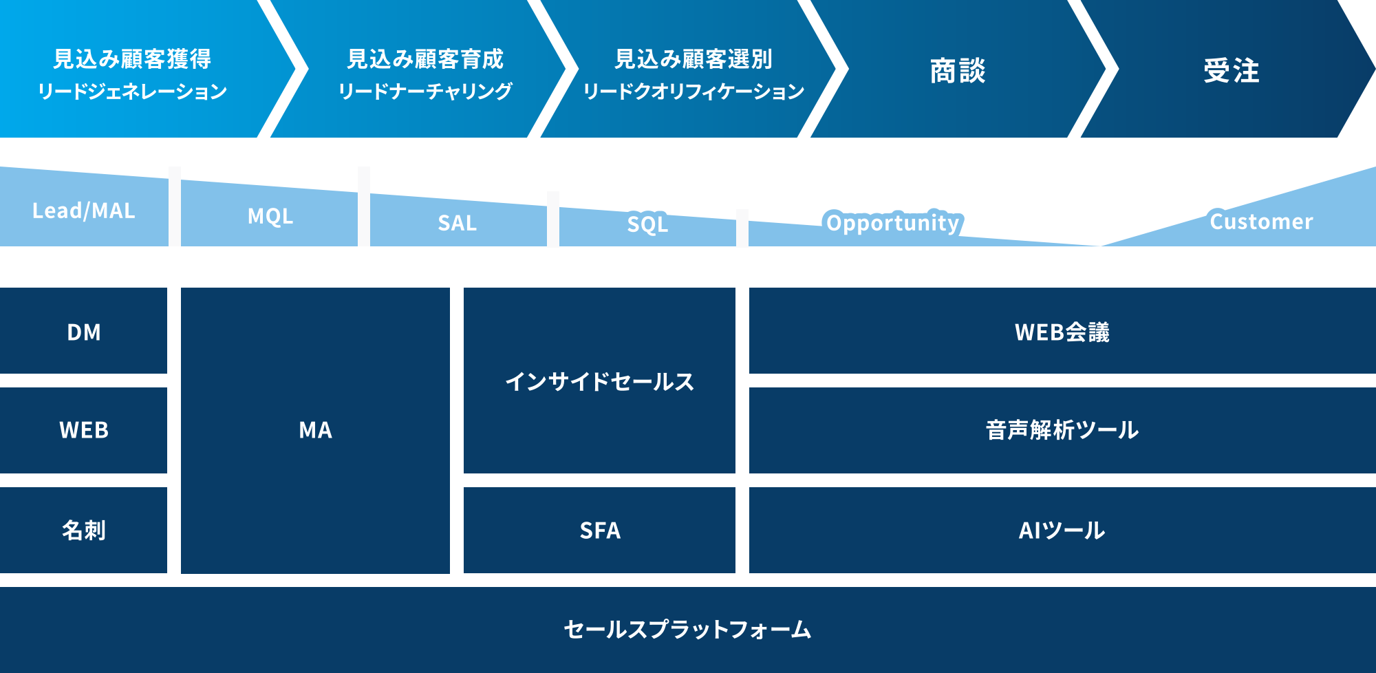 サービス提供範囲